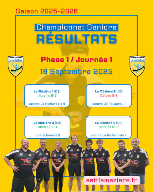 Résultats | Ch. Seniors / P1-J1
