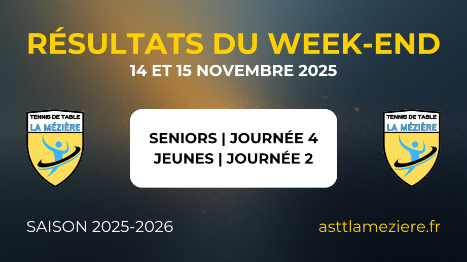Résultats du week-end