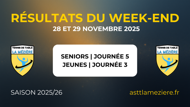 Résultats du week-end